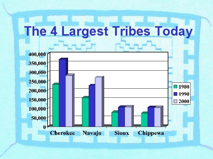 The 4 Largest Tribes Today 