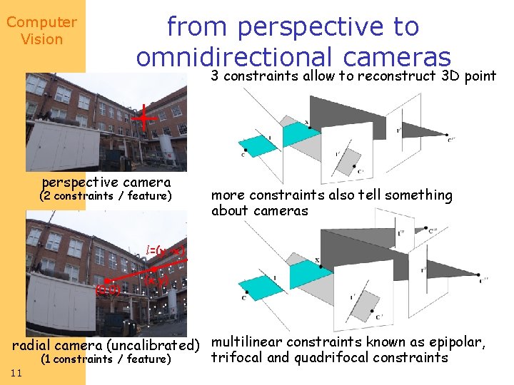 from perspective to omnidirectional cameras Computer Vision 3 constraints allow to reconstruct 3 D