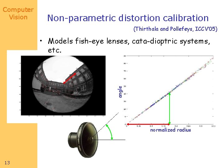Computer Vision Non-parametric distortion calibration (Thirthala and Pollefeys, ICCV’ 05) angle • Models fish-eye
