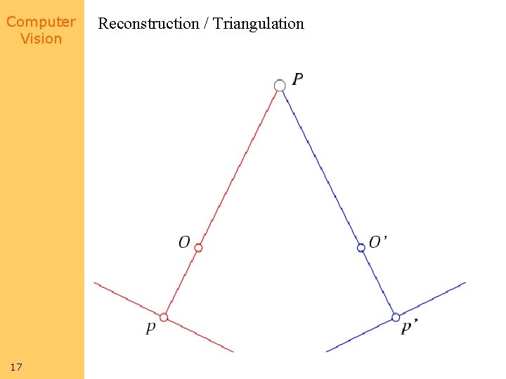 Computer Vision 17 Reconstruction / Triangulation 