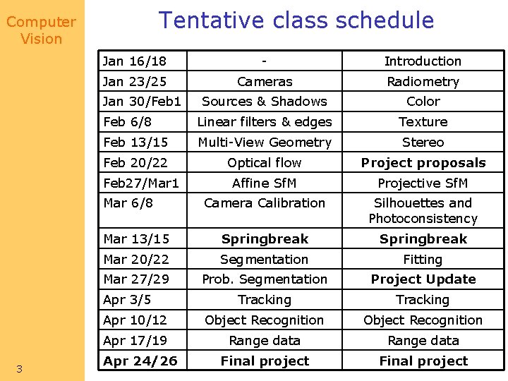 Tentative class schedule Computer Vision Jan 16/18 - Introduction Jan 23/25 Cameras Radiometry Sources