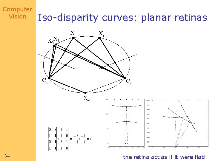 Computer Vision Iso-disparity curves: planar retinas X 0 X 1 Xi Xj C 1