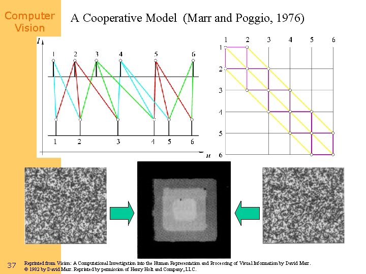 Computer Vision A Cooperative Model (Marr and Poggio, 1976) Excitory connections: continuity Inhibitory connections: