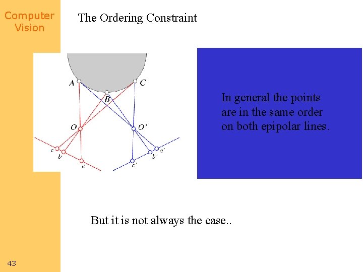 Computer Vision The Ordering Constraint In general the points are in the same order