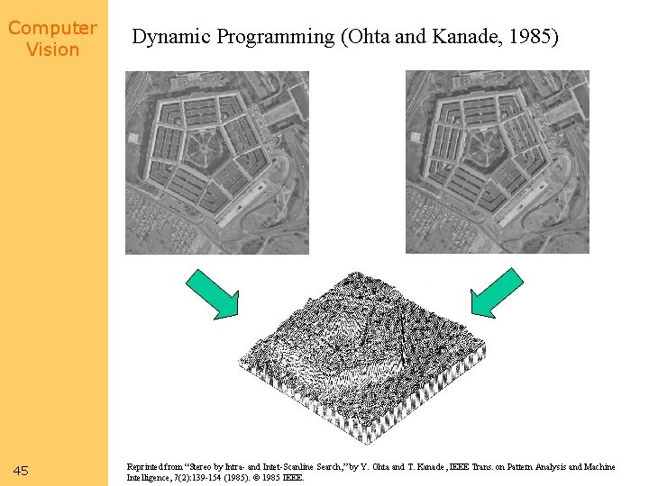 Computer Vision 45 Dynamic Programming (Ohta and Kanade, 1985) Reprinted from “Stereo by Intra-