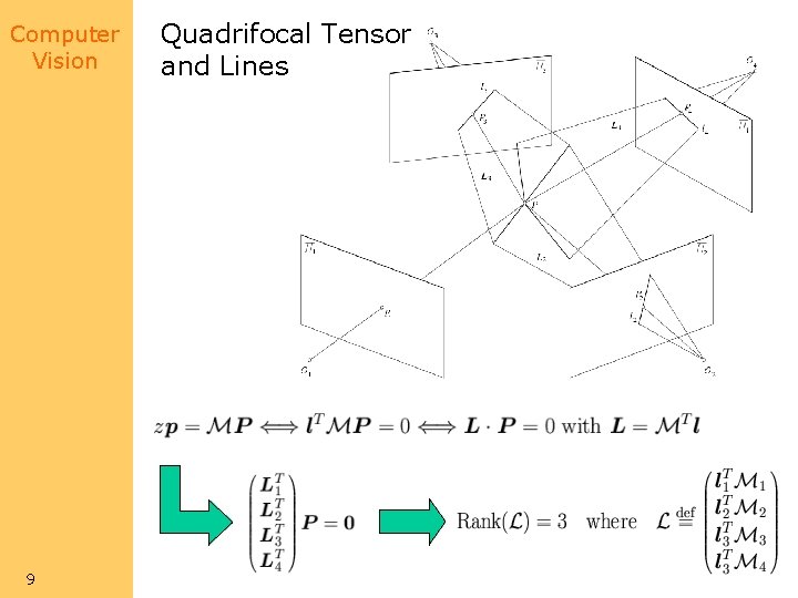 Computer Vision 9 Quadrifocal Tensor and Lines 