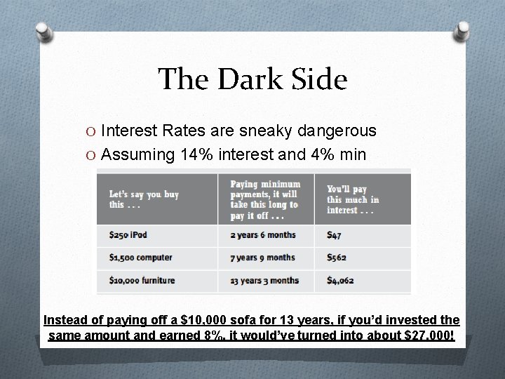 The Dark Side O Interest Rates are sneaky dangerous O Assuming 14% interest and