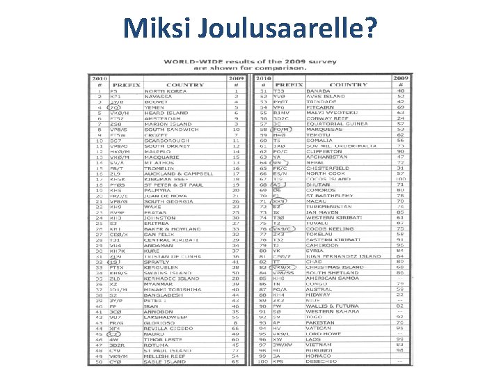 Miksi Joulusaarelle? 