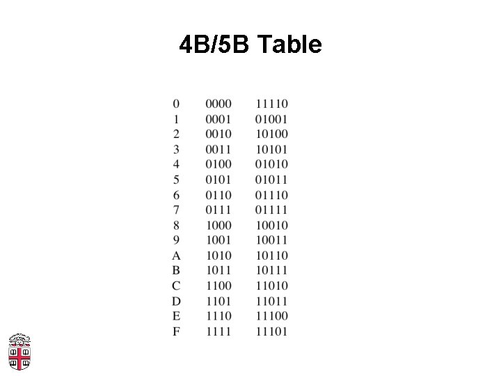 4 B/5 B Table 
