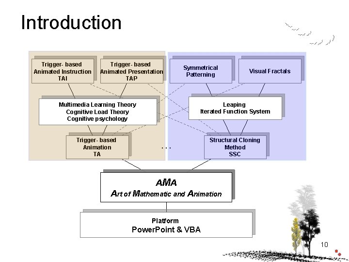 Introduction Trigger- based Animated Instruction TAI Trigger- based Animated Presentation TAP Visual Fractals Leaping