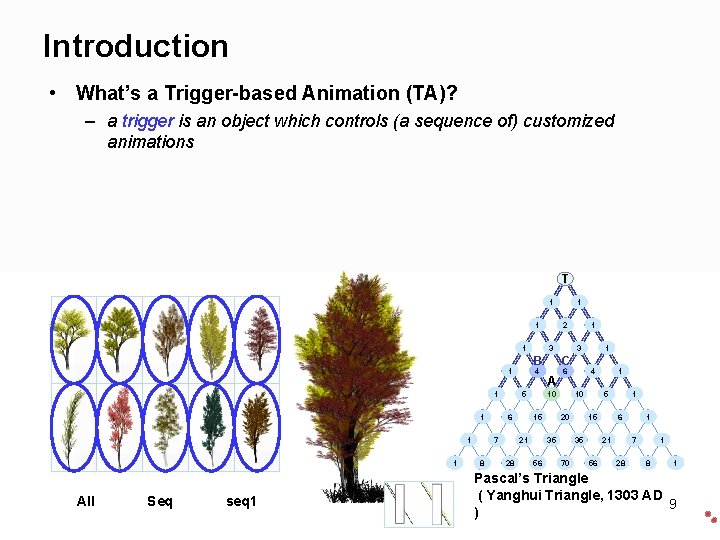 Introduction • What’s a Trigger-based Animation (TA)? – a trigger is an object which