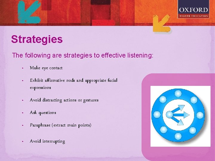 Strategies The following are strategies to effective listening: • Make eye contact • Exhibit