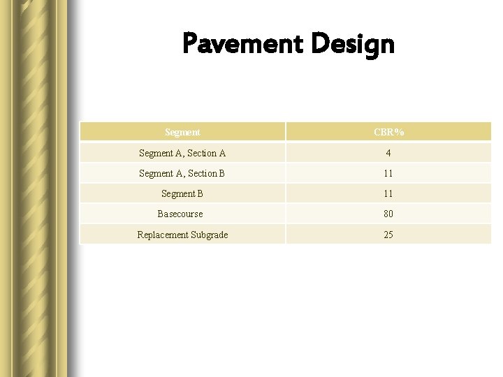 Pavement Design Segment CBR% Segment A, Section A 4 Segment A, Section B 11