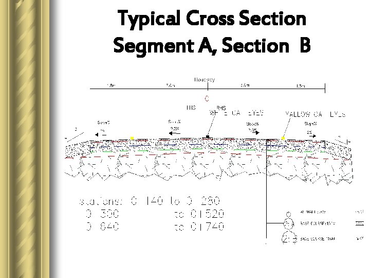 Typical Cross Section Segment A, Section B 
