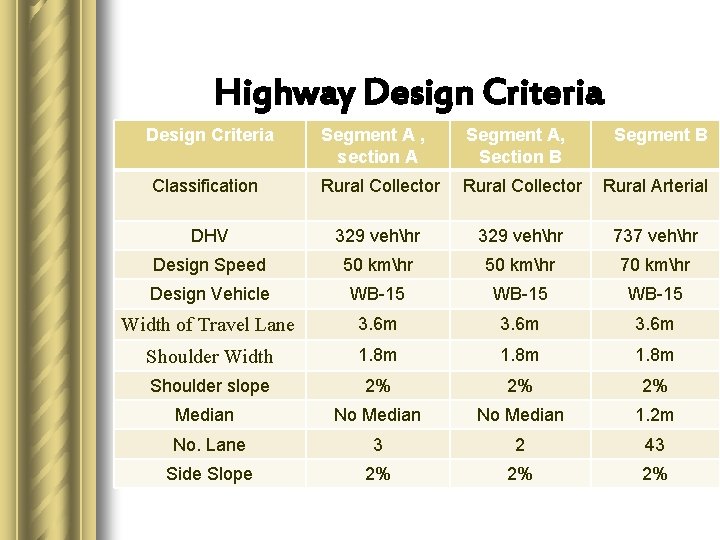 Highway Design Criteria Segment A , section A Segment A, Section B Segment B