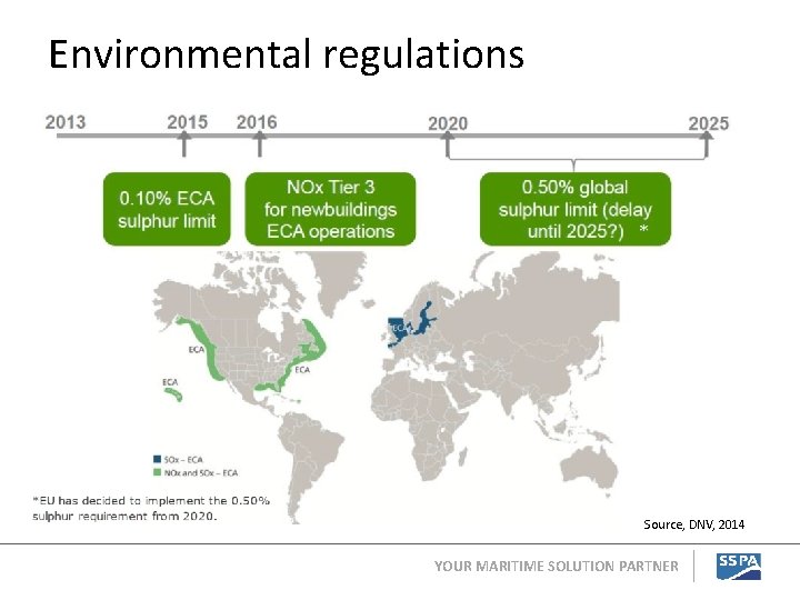 Environmental regulations Source, DNV, 2014 YOUR MARITIME SOLUTION PARTNER 