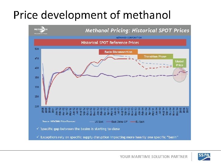 Price development of methanol YOUR MARITIME SOLUTION PARTNER 