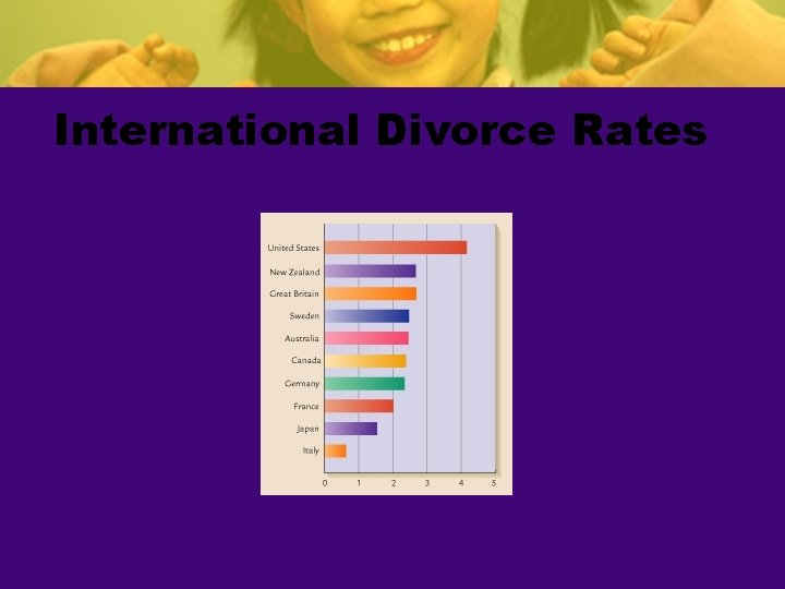 International Divorce Rates 