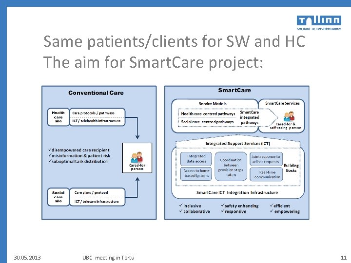 Same patients/clients for SW and HC The aim for Smart. Care project: 30. 05.