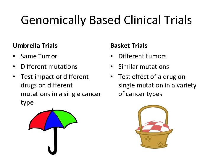 Genomically Based Clinical Trials Umbrella Trials Basket Trials • Same Tumor • Different mutations