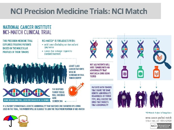 NCI Precision Medicine Trials: NCI Match 