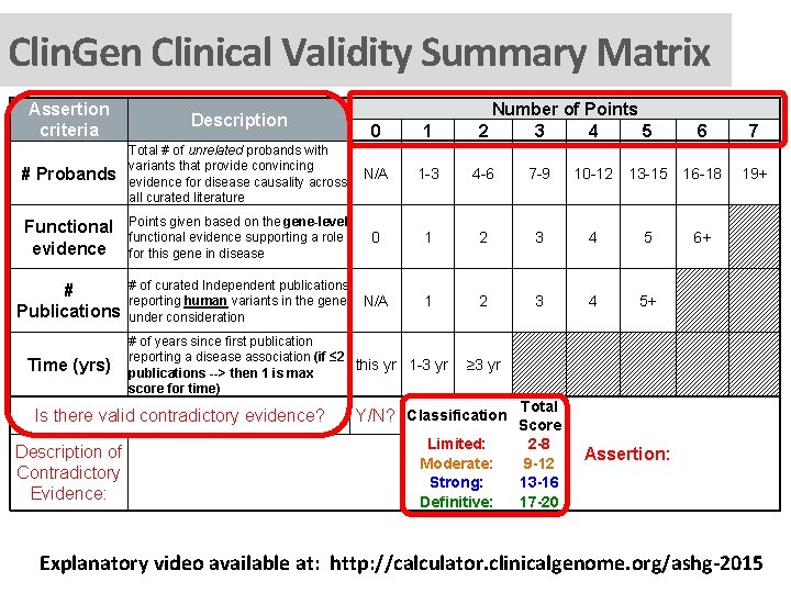 Clin. Gen Clinical Validity Summary Matrix Assertion criteria Description 0 # Probands Total #