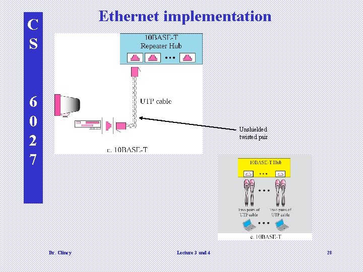 Ethernet implementation C S 6 0 2 7 Unshielded twisted pair Dr. Clincy Lecture