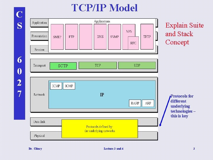 TCP/IP Model C S Explain Suite and Stack Concept 6 0 2 7 SCTP