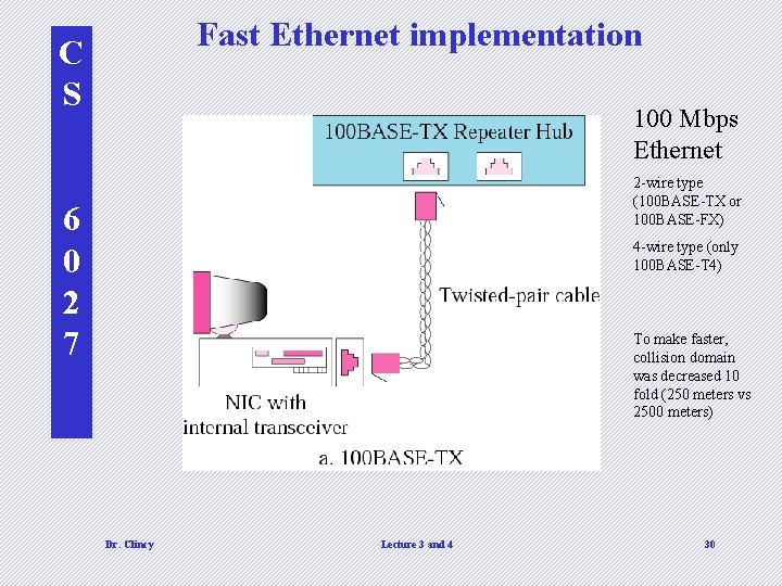 Fast Ethernet implementation C S 100 Mbps Ethernet 2 -wire type (100 BASE-TX or