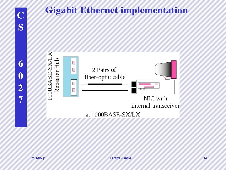 Gigabit Ethernet implementation C S 6 0 2 7 Dr. Clincy Lecture 3 and