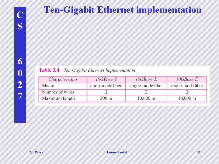 Ten-Gigabit Ethernet implementation C S 6 0 2 7 Dr. Clincy Lecture 3 and