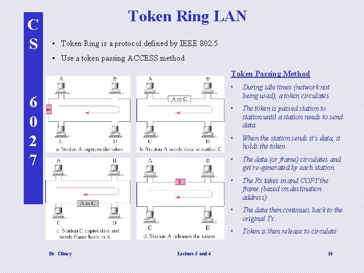 C S Token Ring LAN • Token Ring is a protocol defined by IEEE