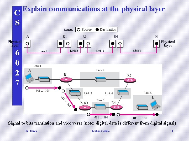 C S Explain communications at the physical layer 6 0 2 7 Signal to