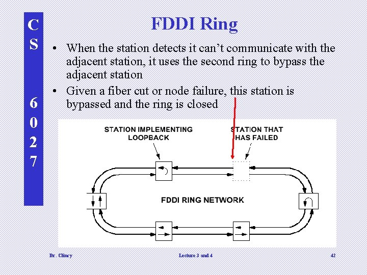 C S 6 0 2 7 FDDI Ring • When the station detects it