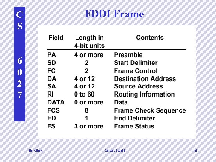 FDDI Frame C S 6 0 2 7 Dr. Clincy Lecture 3 and 4