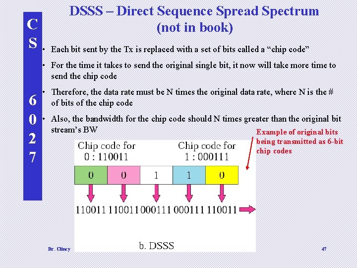 C S • DSSS – Direct Sequence Spread Spectrum (not in book) Each bit