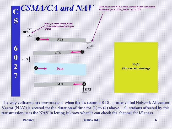 C CSMA/CA and NAV S After Rx receive RTS, it waits amount of time
