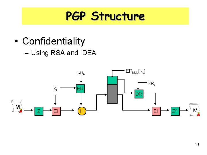 PGP Structure • Confidentiality – Using RSA and IDEA KUb Ks ERKUb[Ks] KRb ER