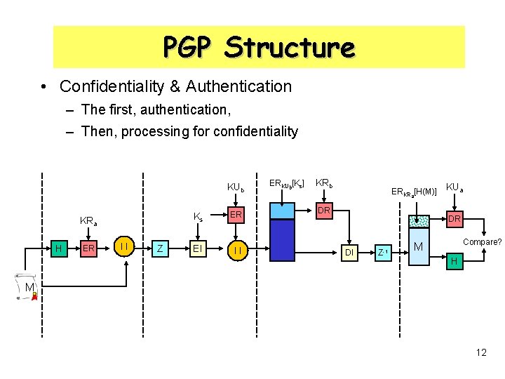 PGP Structure • Confidentiality & Authentication – The first, authentication, – Then, processing for