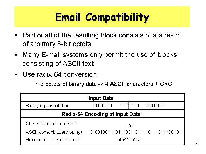 Email Compatibility • Part or all of the resulting block consists of a stream