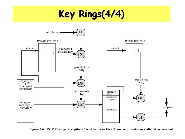 Key Rings(4/4) 25 