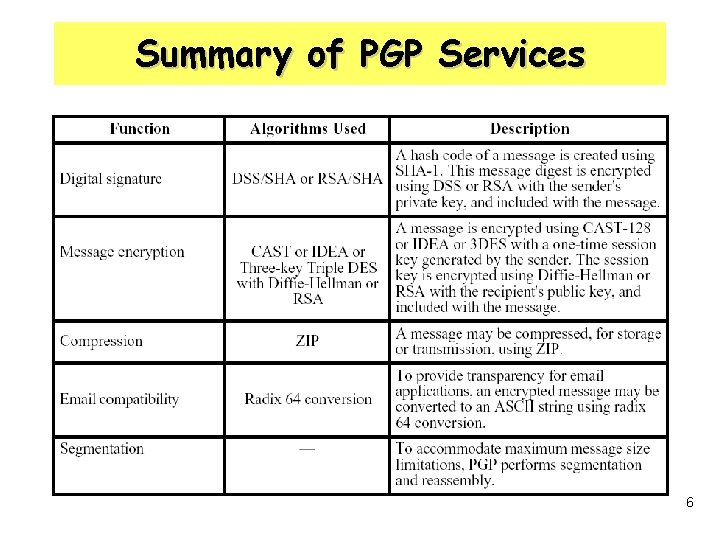 Summary of PGP Services 6 