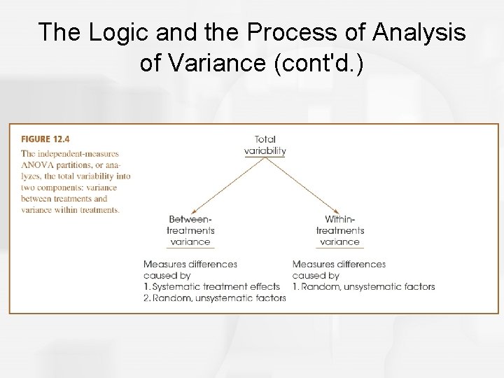 The Logic and the Process of Analysis of Variance (cont'd. ) 