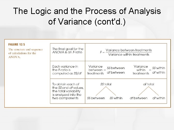 The Logic and the Process of Analysis of Variance (cont'd. ) 