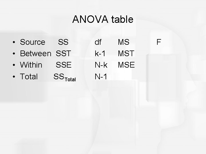 ANOVA table • • Source SS Between SST Within SSE Total SSTotal df k-1