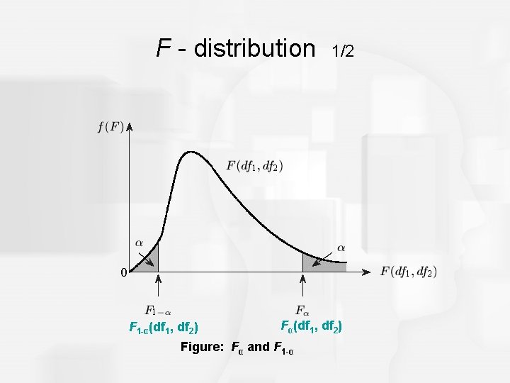 F - distribution F 1 -α(df 1, df 2) 1/2 Fα(df 1, df 2)