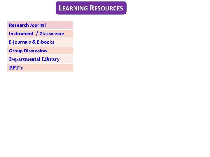 LEARNING RESOURCES Research Journal Instrument / Glassweare E-journals & E-books Group Discussion Departmental Library