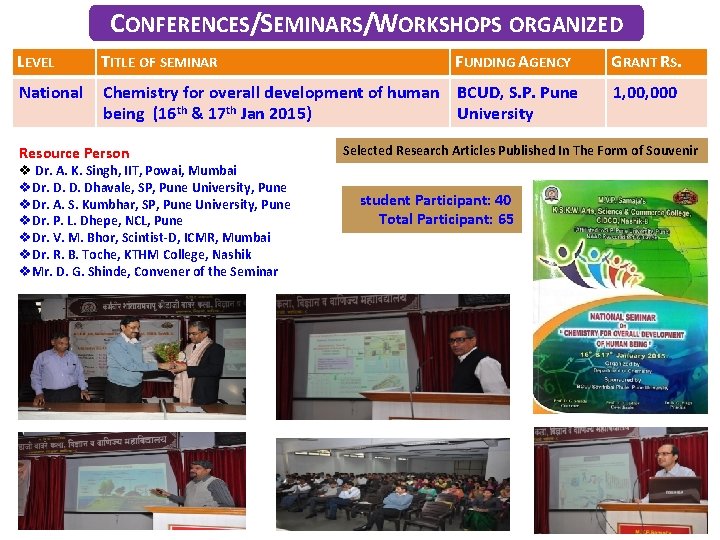 CONFERENCES/SEMINARS/WORKSHOPS ORGANIZED LEVEL TITLE OF SEMINAR National Chemistry for overall development of human BCUD,