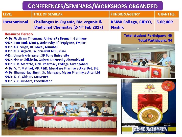 CONFERENCES/SEMINARS/WORKSHOPS ORGANIZED LEVEL TITLE OF SEMINAR FUNDING AGENCY International Challenges in Organic, Bio-organic &