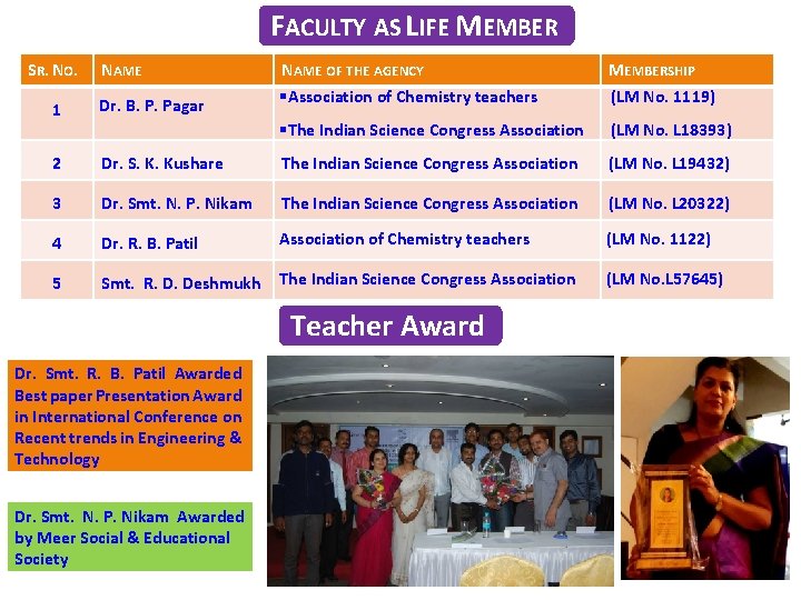 FACULTY AS LIFE MEMBER S R. N O. NAME OF THE AGENCY MEMBERSHIP 1